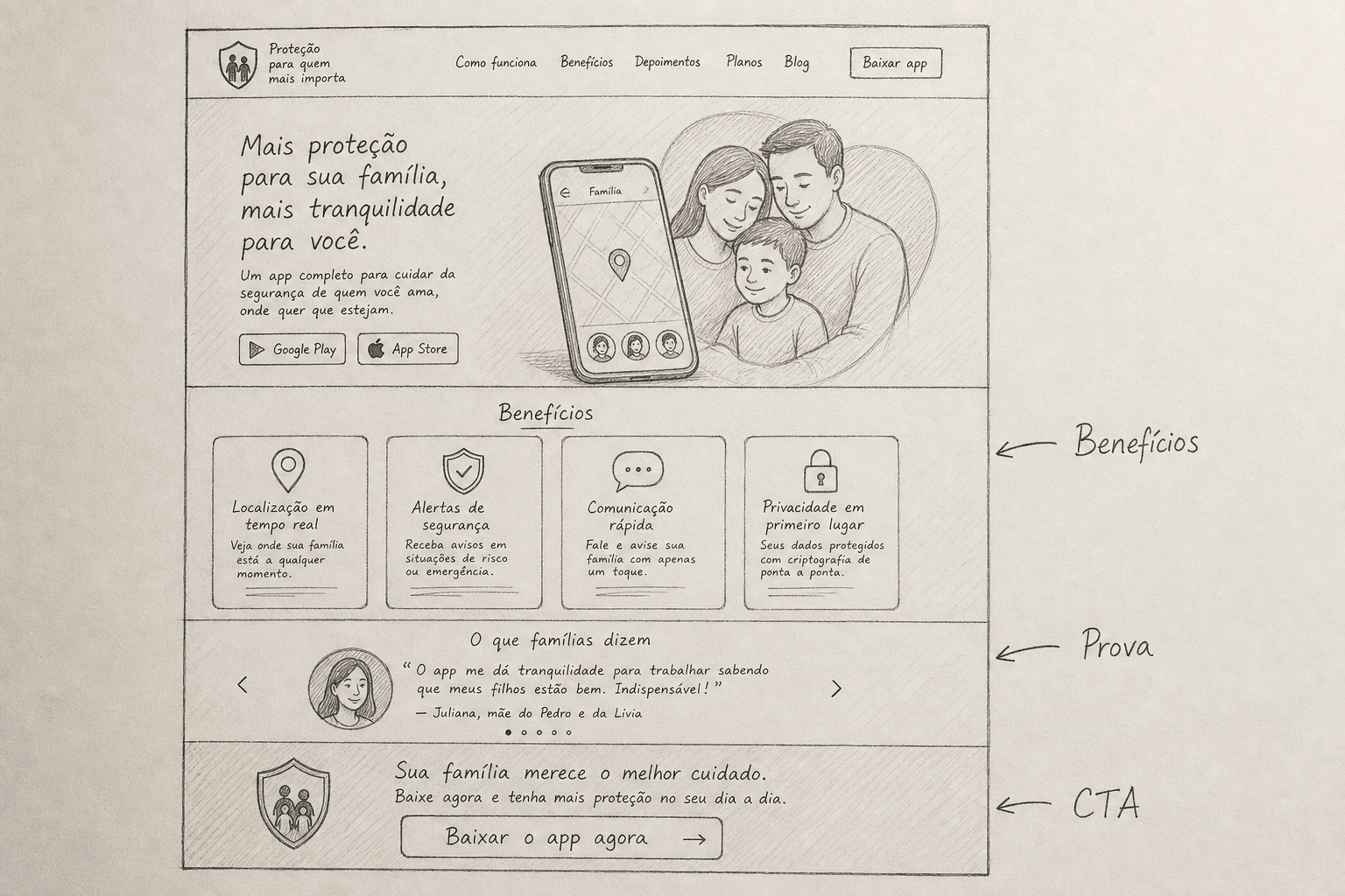 Wireframe à mão da home Coruja