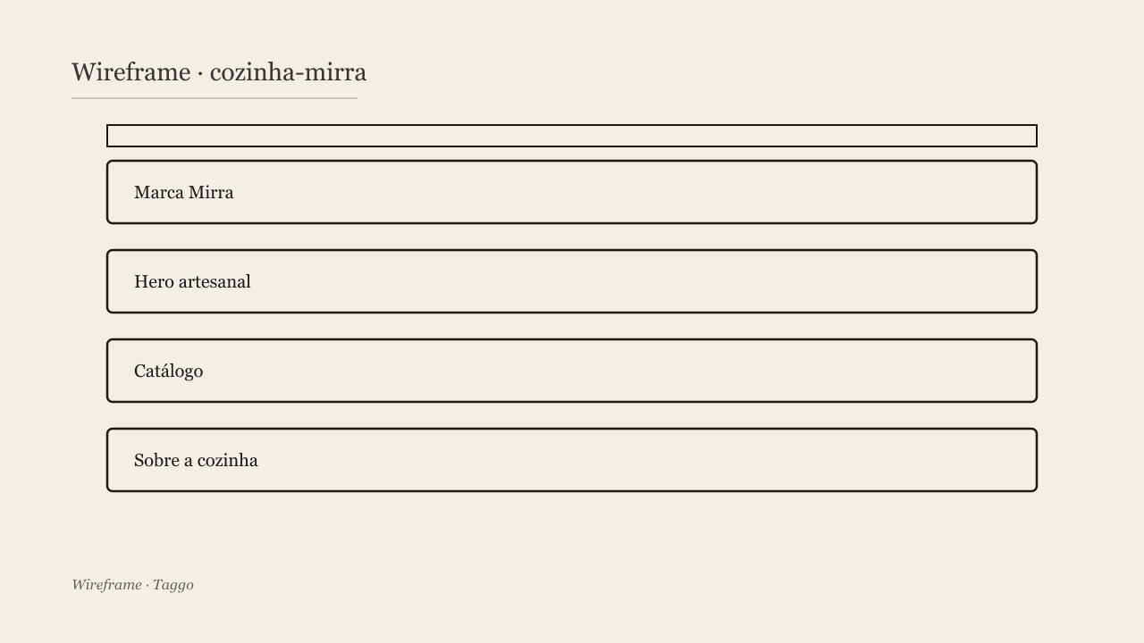 Wireframe home Mirra