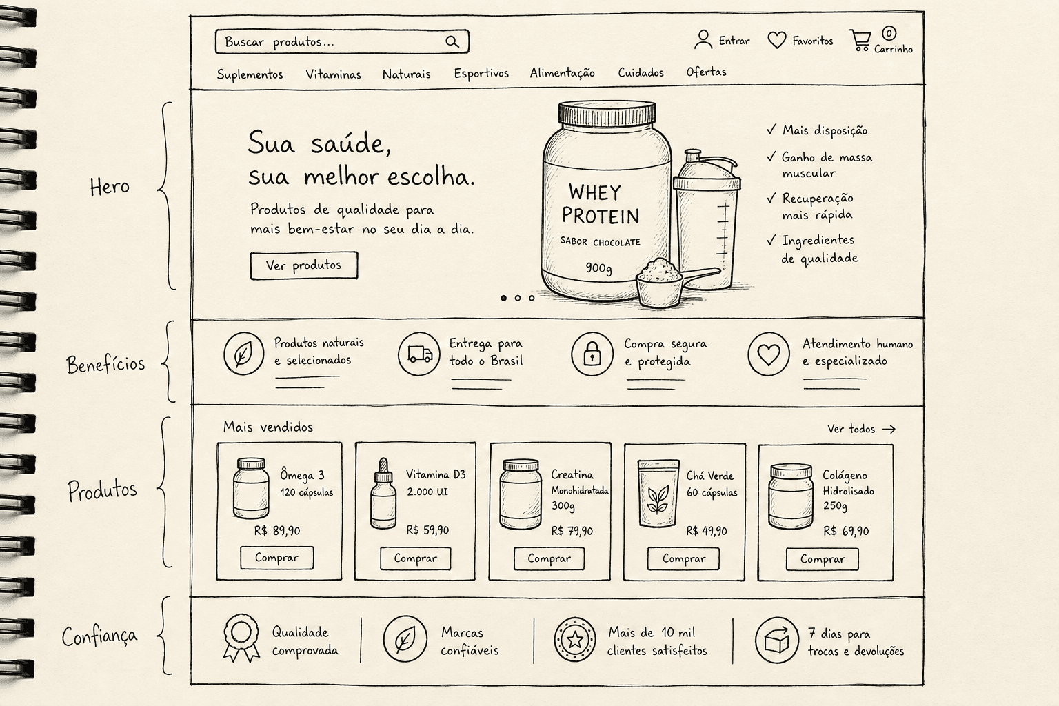Wireframe à mão da home Intensa Saúde