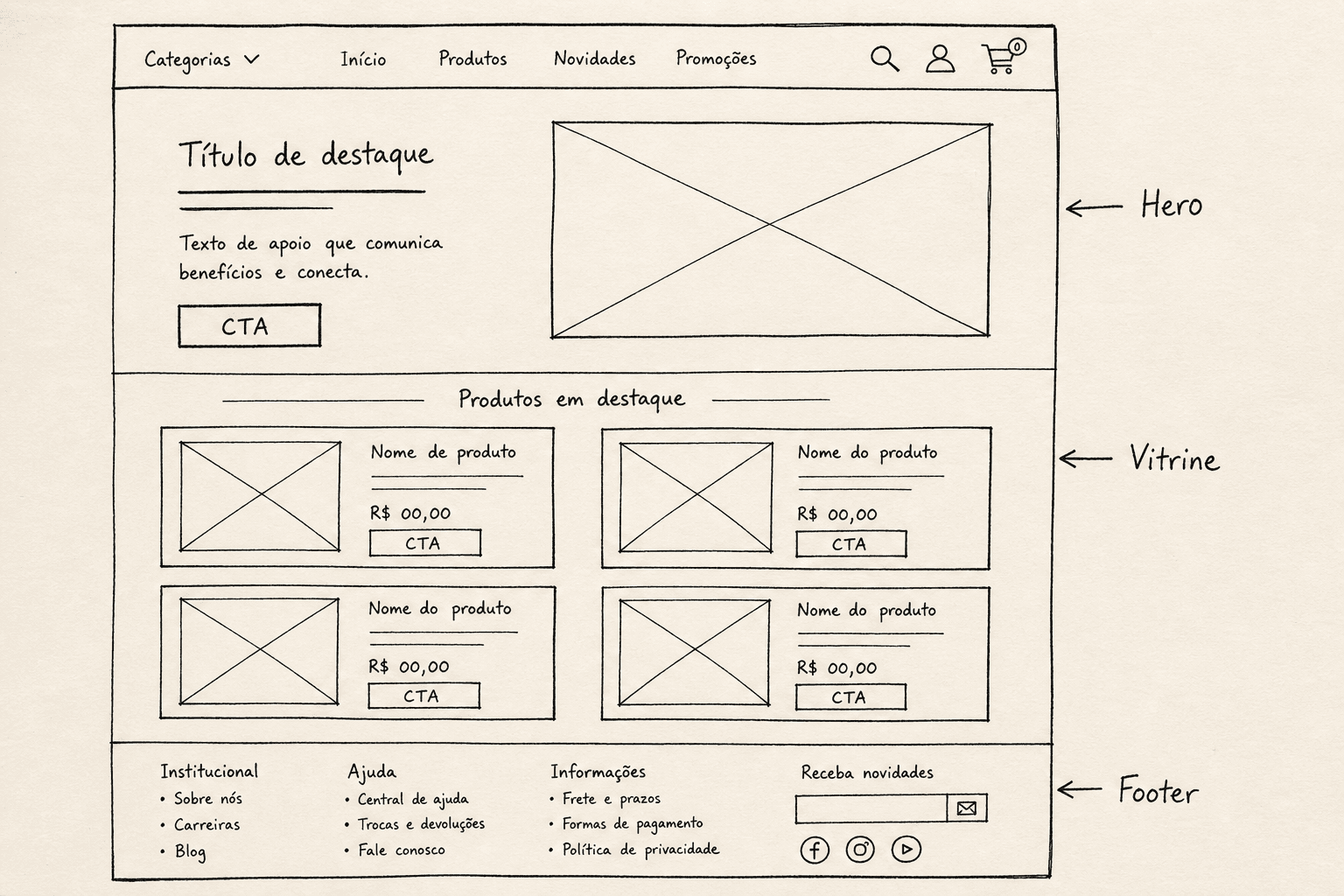 Wireframe à mão da home Nordic